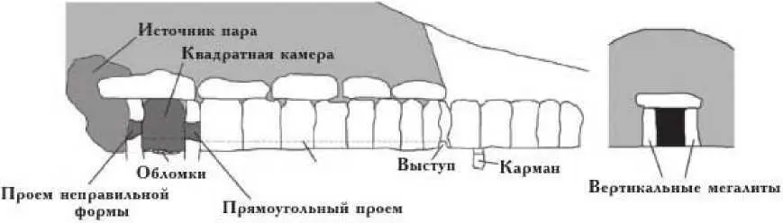 Рис 46 В отличие от обычных дольменов дольмен Вьера рис 46 - фото 50