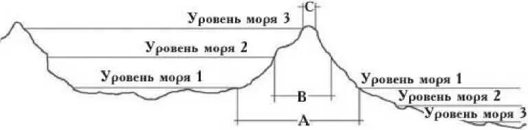 Рис 8 Когда все только начиналось и уровень воды был на уровне моря 1 - фото 9