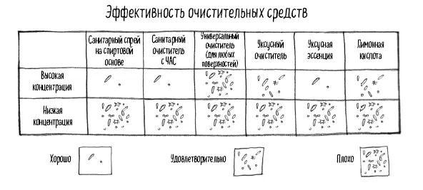Как видите спиртовой санитарный спрей и очиститель на основе аммиака ЧАС - фото 42