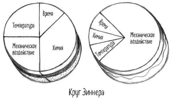 Кстати этот принцип четырех факторов был разработан еще в 1950е годы - фото 55