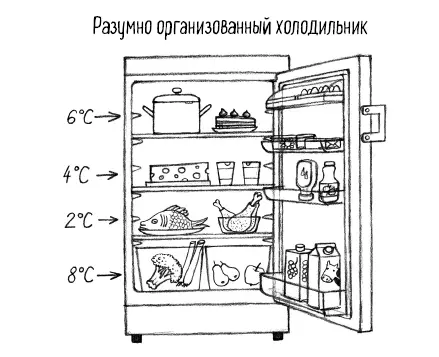 Возможно для вас вышеизложенное не новость и все же никогда не лишне уяснить - фото 83