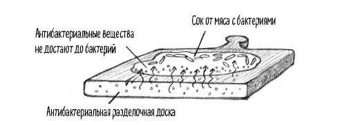 Если же микробы в какойто мере и уничтожаются то мы не можем быть уверены - фото 90