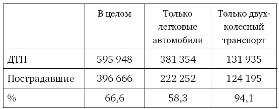Размышляя о безопасности дорожного движения нужно обязательно учитывать эти - фото 96
