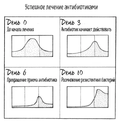 Микробы которые через шесть дней еще живы это те самые счастливчики с большим - фото 115