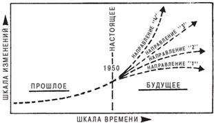 Как правильно продолжить эту кривую в будущее Несмотря ни на что существует - фото 2