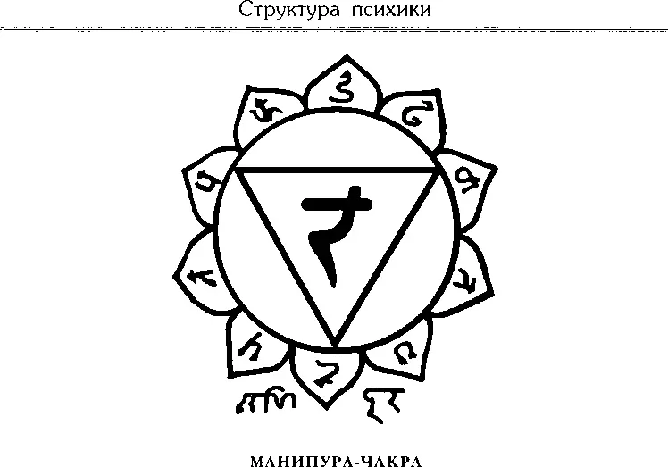 Хотя эти шесть центров хорошо известны и часто приводятся в тантрических - фото 20