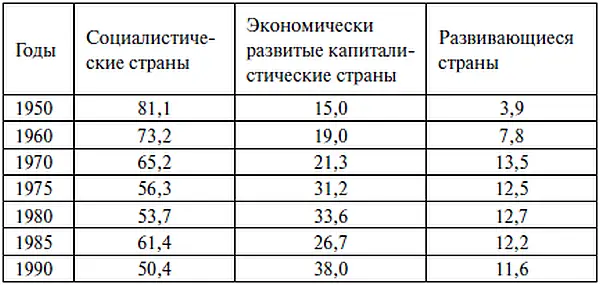 Источник Внешняя торговля СССР 19221981 Юбилейный статистический сборник - фото 31
