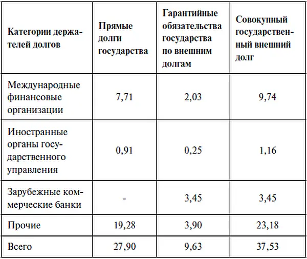 Источник данные Министерства финансов Украины Таблица 83 Доля отдельных - фото 44