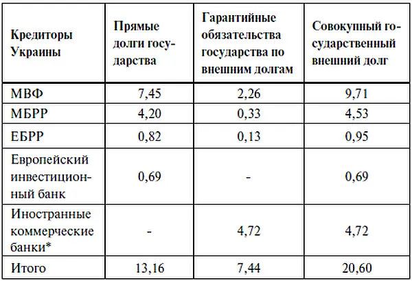 В том числе доля российских банков ВТБ Сбербанка и Газпромбанка в совокупном - фото 45