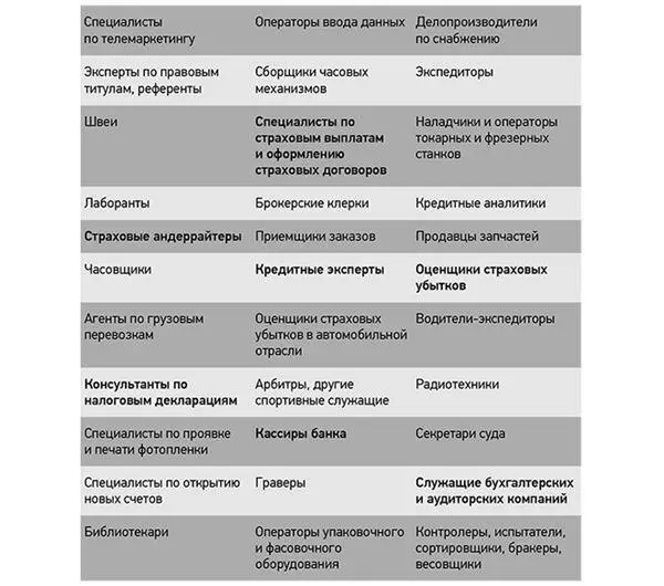 Часто высказывается опасение что искусственный интеллект создаст колоссальное - фото 23