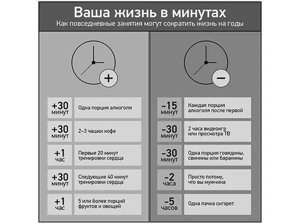 Рисунок 54 Влияние повседневных привычек и занятий на продолжительность нашей - фото 54