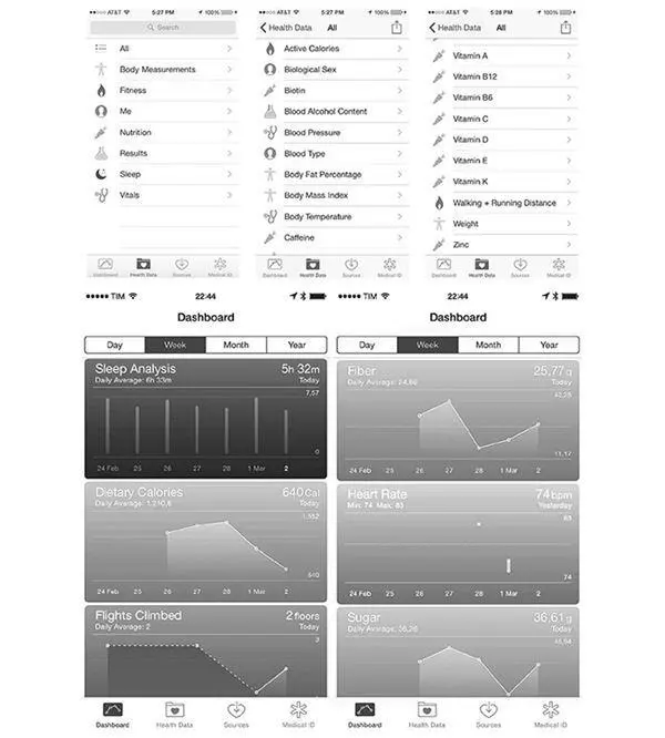 Рисунок 55 Мобильное приложение Apple HealthKit позволяет регистрировать и - фото 55