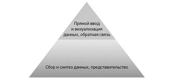 Автоматизированный сбор ключевых данных будет вестись при помощи камер - фото 78