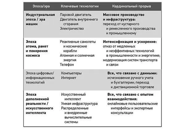 Восприятие и впечатления от потребления продуктов и услуг вот что претерпит - фото 81