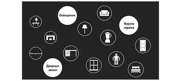 Рисунок 87 Некоторые из функций Apple HomeKit источник Apple Последними - фото 88