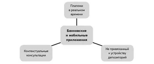 Алгоритмы прогнозирования поведения пользователей и формирования - фото 92