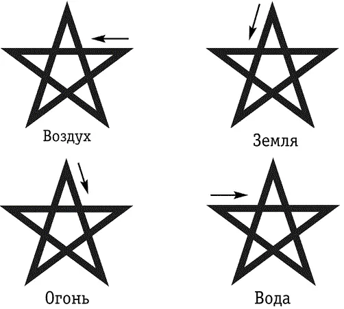 Вызывающие пентаграммы Изгоняющие пентаграммы Стрелки показывают вершину с - фото 3