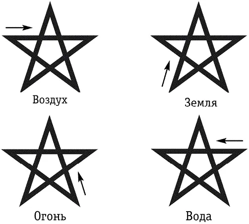 Изгоняющие пентаграммы Стрелки показывают вершину с которой можно начать и - фото 4