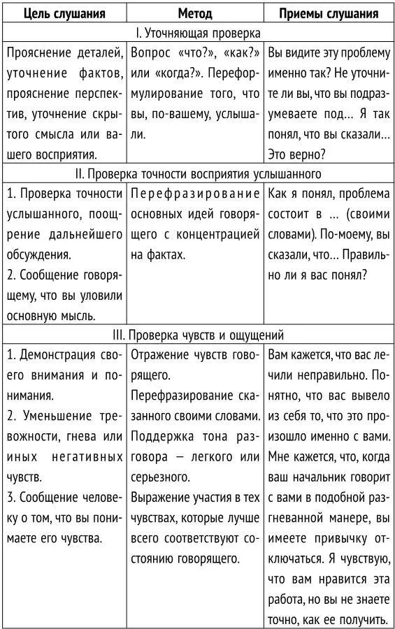 С болтливым или отвлекающимся клиентом проявляйте больше активности чтобы - фото 1