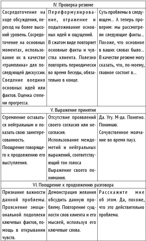 С болтливым или отвлекающимся клиентом проявляйте больше активности чтобы - фото 2