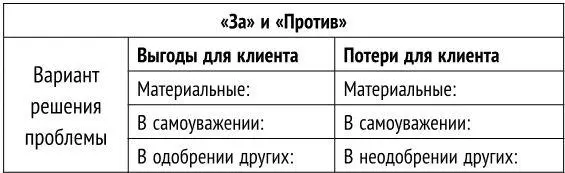 Обратите внимание на то какие эмоции испытывает клиент Удовлетворен ли он - фото 3