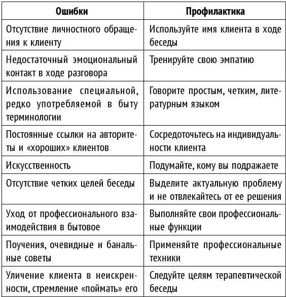 Самоанализ неудачи Неудачи особенно при неопытности неминуемы Но это не - фото 4