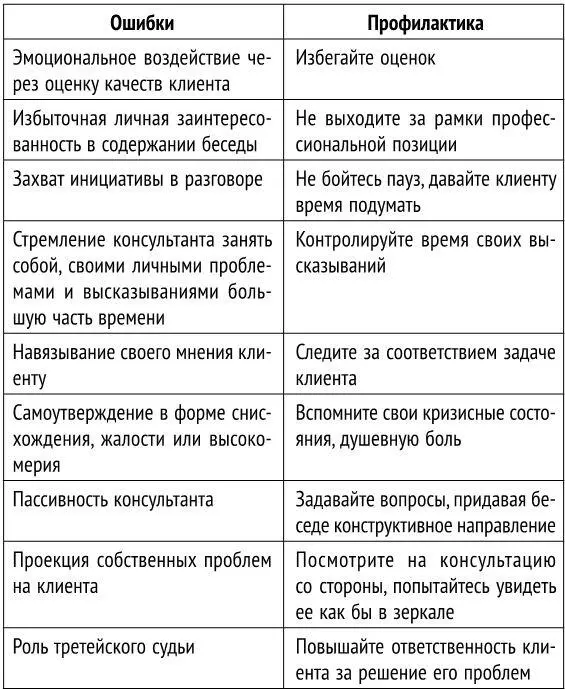 Самоанализ неудачи Неудачи особенно при неопытности неминуемы Но это не - фото 5