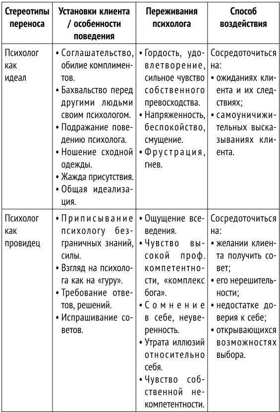 Психолог должен выступать попеременно то в роли любимой то ненавидимой фигуры - фото 6