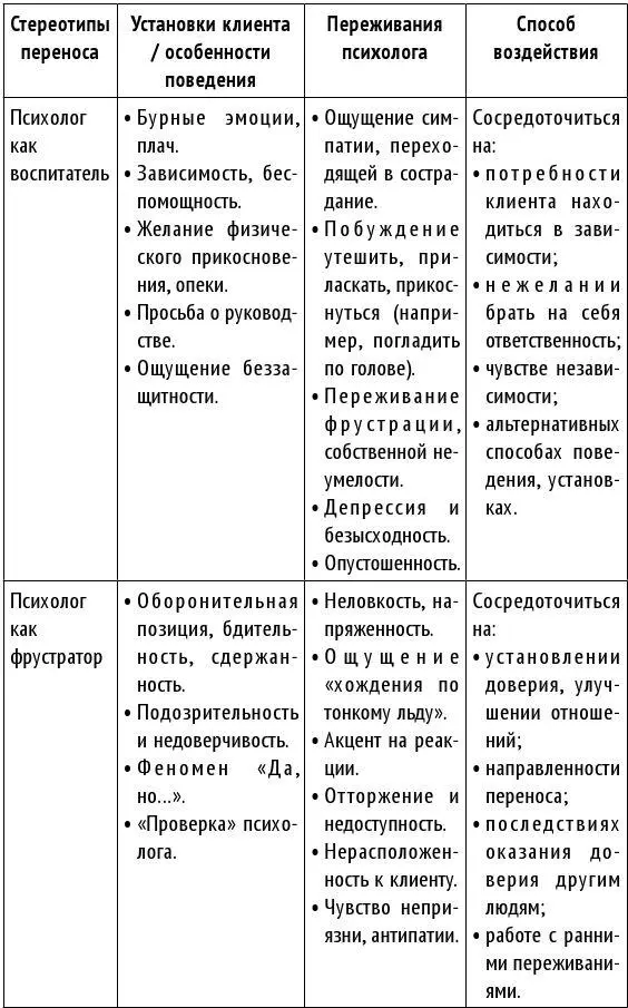 Психолог должен выступать попеременно то в роли любимой то ненавидимой фигуры - фото 7