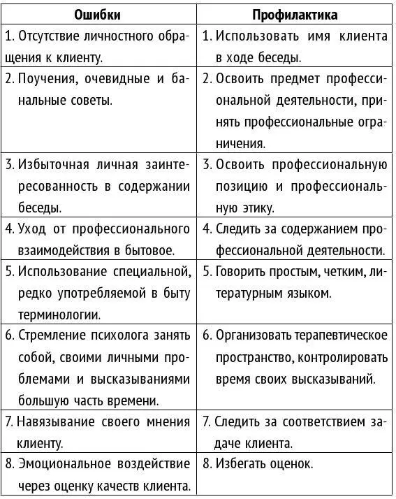 Спасательство Многие клиенты видят в психологе спасателя Вы играете эту роль - фото 9