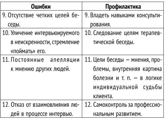 Спасательство Многие клиенты видят в психологе спасателя Вы играете эту роль - фото 10