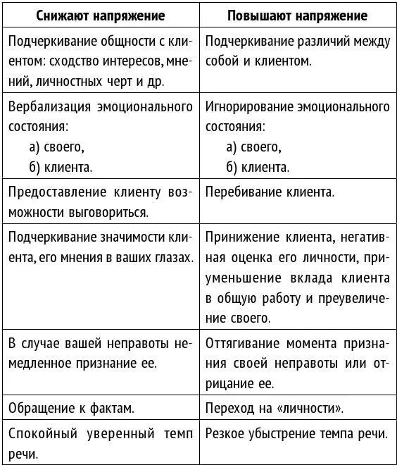 Ошибки вербализации Запрещенные приемы Никогда не реагируйте на ра - фото 11