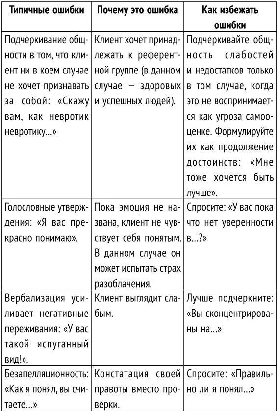 Запрещенные приемы Никогда не реагируйте на рассказ клиента подобными - фото 12