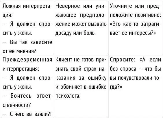 Запрещенные приемы Никогда не реагируйте на рассказ клиента подобными - фото 13