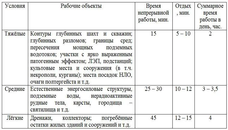 В случае неблагоприятных погодных условий время непрерывной работы следует - фото 18