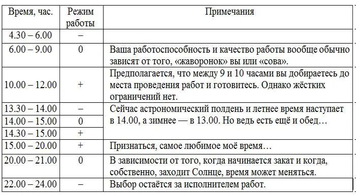 работа разрешается работа не рекомендуется 0 жёстких - фото 17