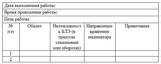 В раздел Примечания записывайте свои ощущения и состояния делая это как - фото 31