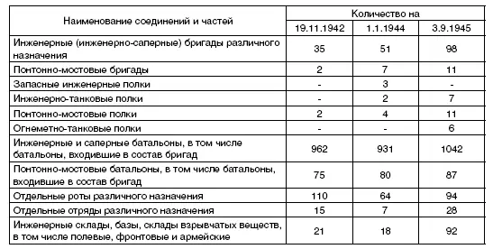 Так 13 октября 1941 постановлением ГКО было образовано Главное управление - фото 101