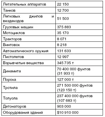 Первую официальную историческую оценку роли лендлиза дал председатель Госплана - фото 130
