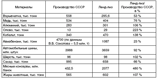 ЛЕНИНГРАДСКАЯ БИТВА 19411944 Оборонит и наступат операции проведенные сов - фото 132