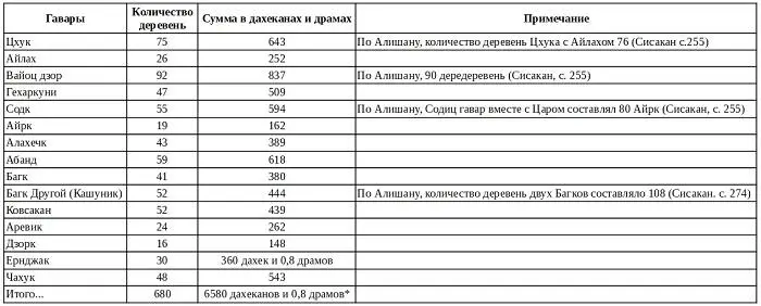 См Григорян Г М Монастырское землевладение Сюника в IXXIII вв с 195 - фото 4