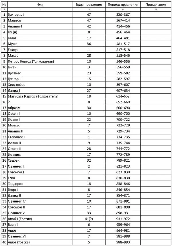 Список первоисточников и литературы 1 Классики марксизмаленинизма Маркс К - фото 8