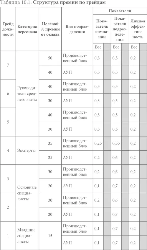 Результатом данной работы стали согласованные и утвержденные карты показателей - фото 28