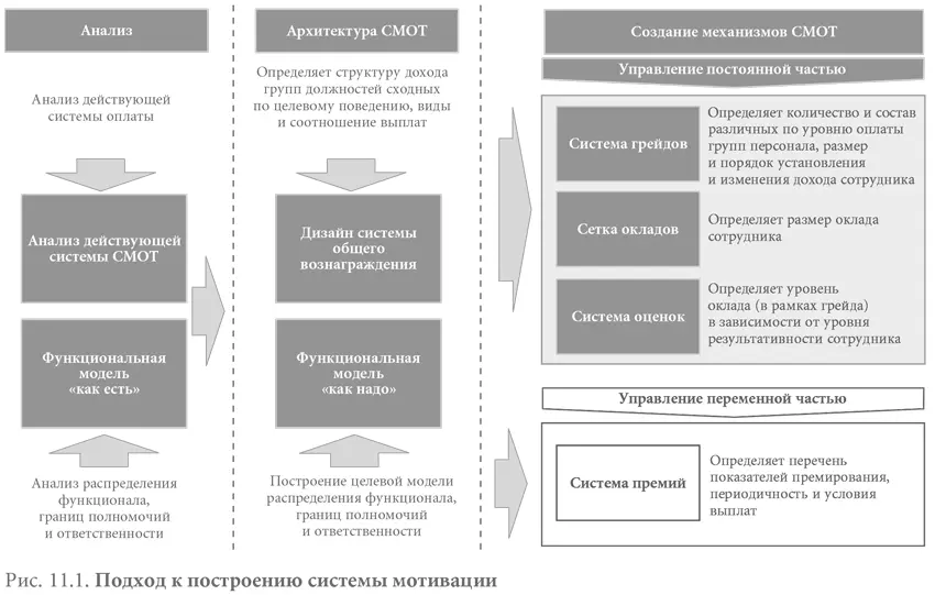 Построение системы KPI начинается с определения стратегических целей компании - фото 34