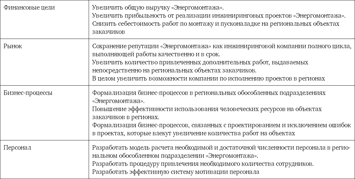 Было принято решение выстроить следующую иерархию подчиненности региональных - фото 48