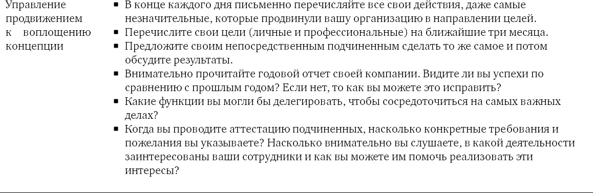 Заключение Лидерство предполагает множество навыков Задачей этого упражнения - фото 109