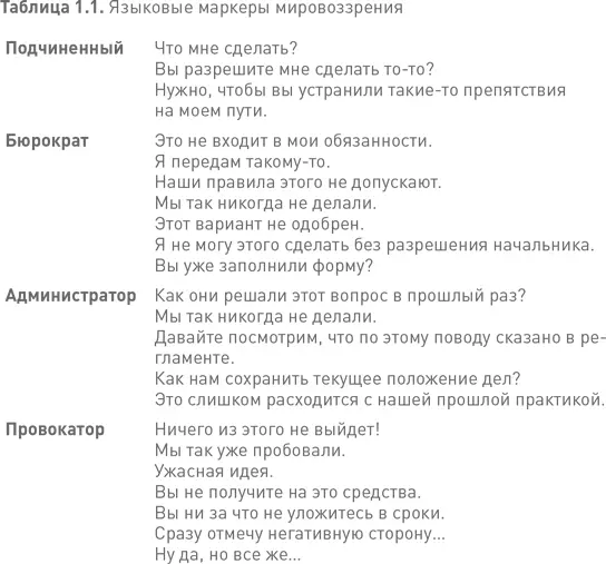 Элементы лидерского мировоззрения Лидерское мировоззрение ЛМВ отличается от - фото 2