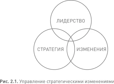 Прежде всего нужно спросить К чему ведет лидер Это стратегический вопрос - фото 5