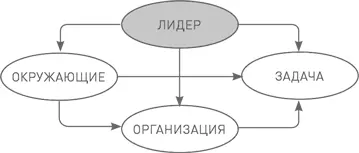 Прежде чем мы детально изучим различные элементы общей ромбической модели - фото 10