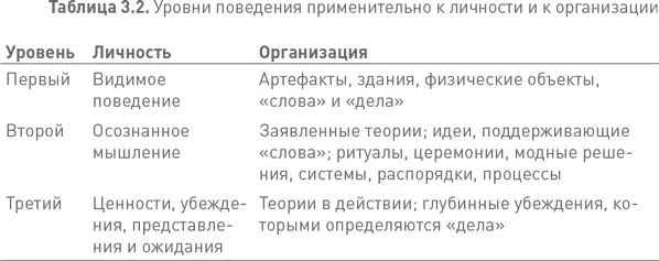 Заключение Говорить о поведении вообще трудно потому что непонятно идет ли - фото 14